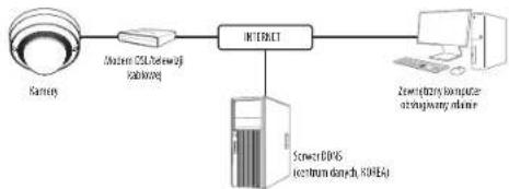 Hanwha Vision QNV-C9011R - PODŁĄCZANIE KAMERY BEZPOŚREDNIO DO MODEMU DSL/TELEWIZJI KABLOWEJ OPARTEGO NA PROTOKOLE DHCP - 1