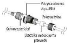 Hanwha Vision QNV-C9011R - Jak podłączyć wodoodporny przewód RJ45 do przewodu sieciowego LAN - 3