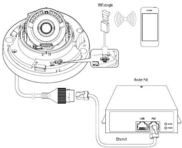 WiFi dongle Router PoE LAN PoE Ethernet