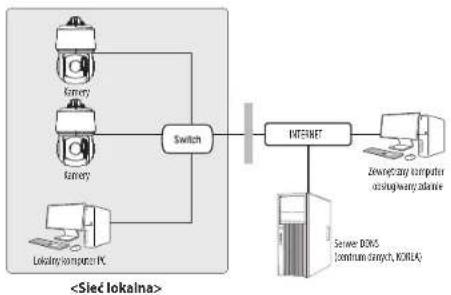 Hanwha Vision XNP-C6403RW - Podłączanie do kamery lokalnego komputera PC przyłączonego do sieci lokalnej - 1
