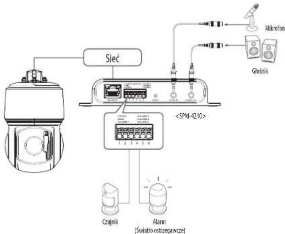 Hanwha Vision XNP-C6403RW - PODŁĄCZANIE DŻWIĘKU I WŁ./WYŁ. ALARMU - 1