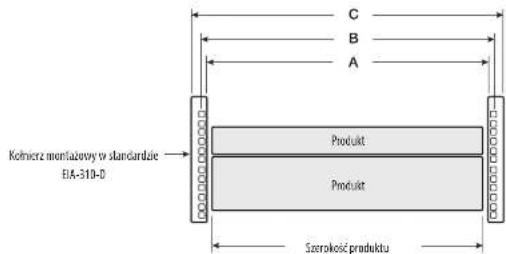 Kołmierz montażowy or standardzie EIA-310-D Produkt Produkt Szerokość produktu C B A