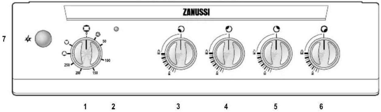 ZANUSSI ZCG557NW1 - Panel sterujący - 1