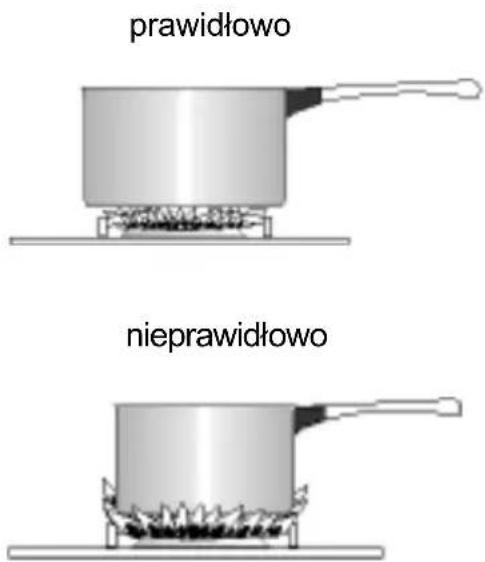ZANUSSI ZCG557NW1 - Szuflada - 1