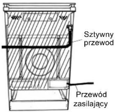 Sztywny przewod Przewód zasilający