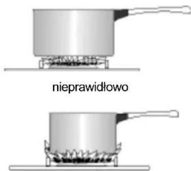 nieprawidłowo