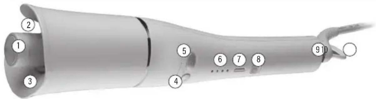 BeautyMe HC902 - OPIS URZĄDZENIA - 1