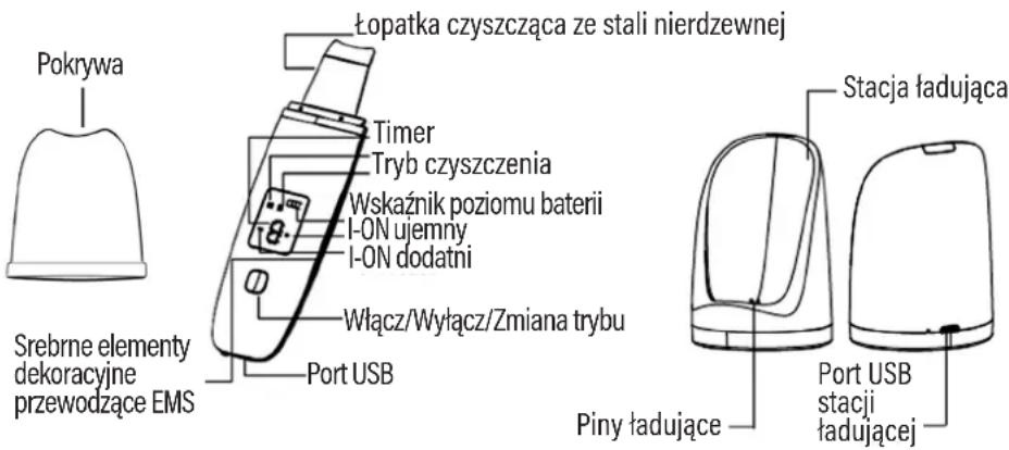 Pokrywa Srebrne elementy dekoracyjne przewodzące EMS Łopatka czyszcząca ze stali nierdzewnej Timer Tryb czyszczenia Wskaźnik poziomu baterii I-ON ujemny I-ON dodatni Włącz/Wyłącz/Zmiana trybu Port USB Stacja ładująca Piny ładujące Port USB stacji ładującej