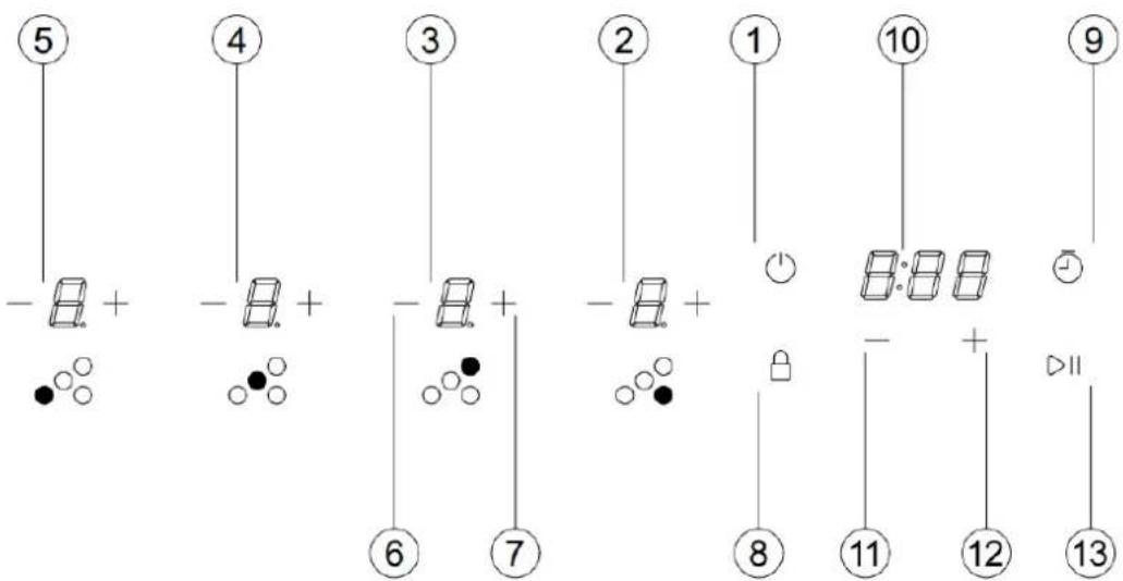 Dynaxo DynaCook X5 Classic - DynaCook X4 Classic - 2