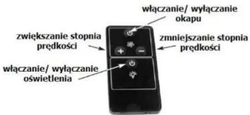 włączanie/ wyłączenie okapu zmniejszanie stopnia prędkości zwiększanie stopnia prędkości włączanie/ wyłączenie oświetlenia