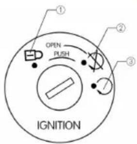 ① OPEN PUSH ② ③ IGNITION