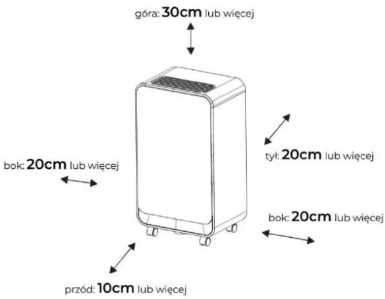 góra: 30cm lub więcej bok: 20cm lub więcej tył: 20cm lub więcej bok: 20cm lub więcej przód: 10cm lub więcej