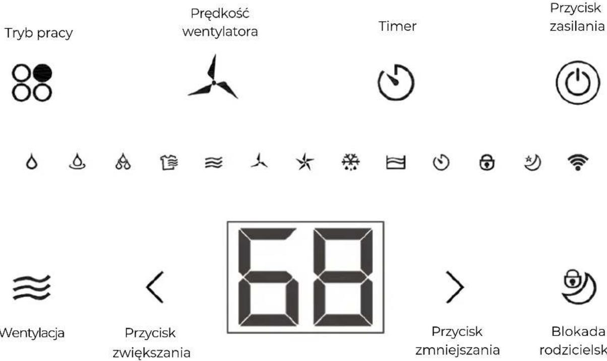 Tryb pracy Prędkość wentylatora Timer Przycisk zasilania Wentylacja Przycisk zwiększania 68 Przycisk zmniejszania Blokada rodzicielsk
