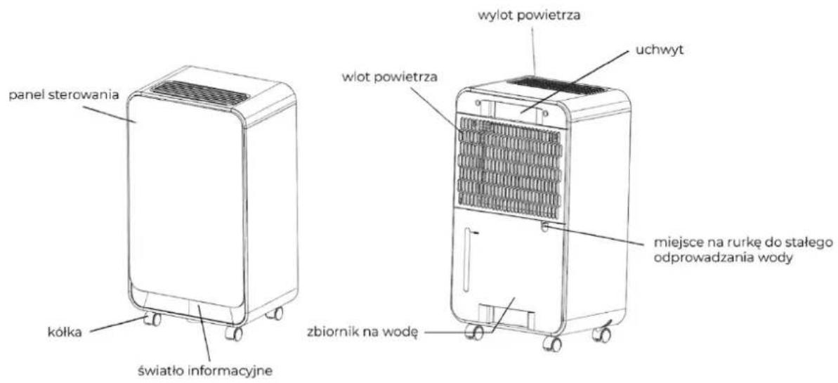 panel sterowania kółka światło informacyjne wlot powietrza wylot powietrza uchwyt zbiornik na wodę miejsce na rurkę do stałego odprowadzania wody