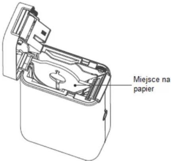 Miejsce na papier