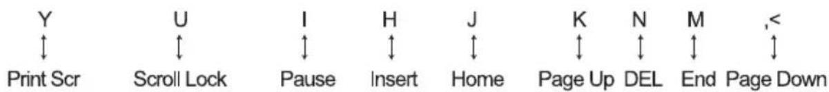 Y ↓ Print Scr U ↓ Scroll Lock I ↓ Pause H ↓ Insert J ↓ Home K ↓ Page Up DEL N ↓ End Page Down M <
