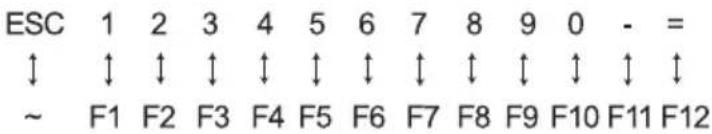 ESC 1 2 3 4 5 6 7 8 9 0 - = ↑ ↑ ↑ ↑ ↑ ↑ ↑ ↑ ↑ ↑ ↑ ↑ ~ F1 F2 F3 F4 F5 F6 F7 F8 F9 F10 F11 F12