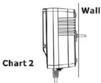 Wall Chart 2
