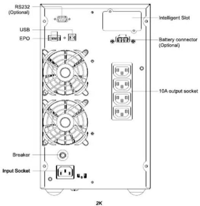 RS232 (Optional) USB EPO Intelligent Slot Battery connector (Optional) 10A output socket Breaker Input Socket 2K