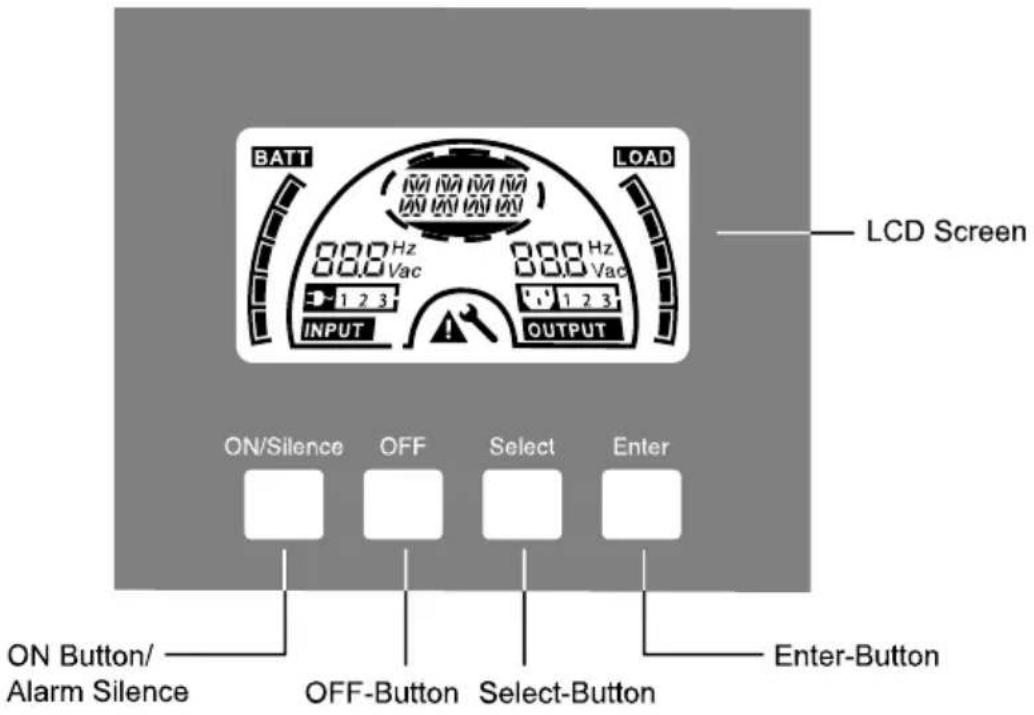 BATT LOAD 88.8 Hz Vac 88.8 Hz Vac 1 2 3 INPUT OUTPUT LCD Screen ON/Silence OFF Select Enter ON Button/ Alarm Silence OFF-Button Select-Button Enter-Button