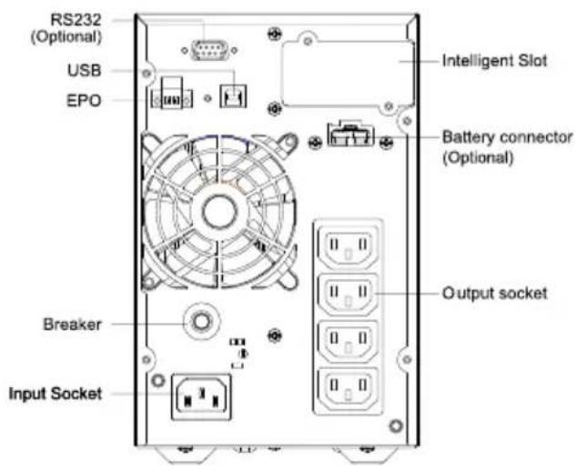 RS232 (Optional) USB EPO Intelligent Slot Battery connector (Optional) Breaker Output socket Input Socket