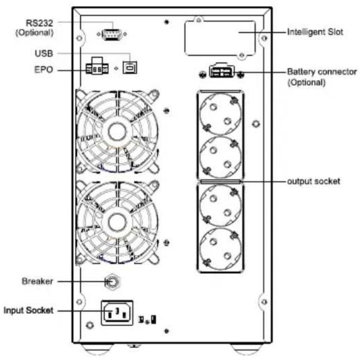 RS232 (Optional) USB EPO Intelligent Slot Battery connector (Optional) output socket Breaker Input Socket