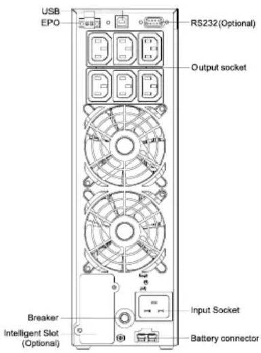 USB EPO RS232(Optional) Output socket Breaker Intelligent Slot (Optional) Input Socket Battery connector