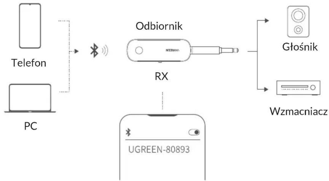 Ugreen CM403 - Tryb odbioru przez Bluetooth - 1
