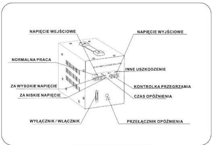 NAPIĘCIE WEJŚCIOWE NORMALNA PRACA ZA WYSOKIE NAPIĘCIE ZA NISKIE NAPIĘCIE WYŁĄCZNIK / WŁĄCZNIK NAPIĘCIE WYJŚCIOWE INNE USZKODZENIE KONTROLKA PRZEGRZANIA CZAS OPÓŻNIENIA PRZEŁĄCZNIK OPÓŻNIENIA