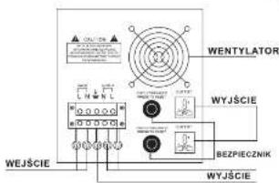 WENTYLATOR WEJŚCIE BEZPIECZNIK WEJŚCIE WEJŚCIE WYJŚCIE
