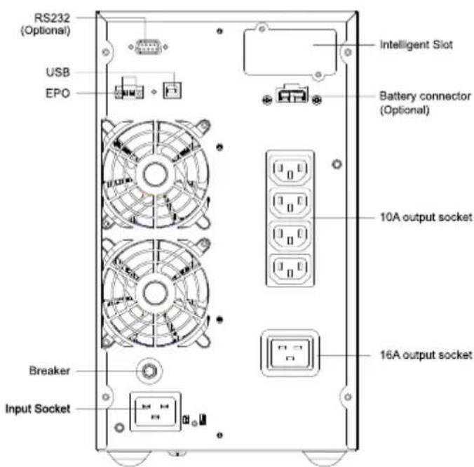 RS232 (Optional) USB EPO Intelligent Slot Battery connector (Optional) 10A output socket Breaker Input Socket 16A output socket