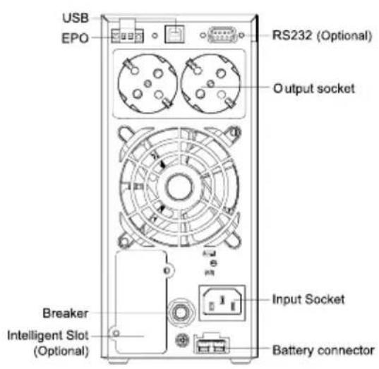 USB EPO RS232 (Optional) Output socket Breaker Intelligent Slot (Optional) Input Socket Battery connector