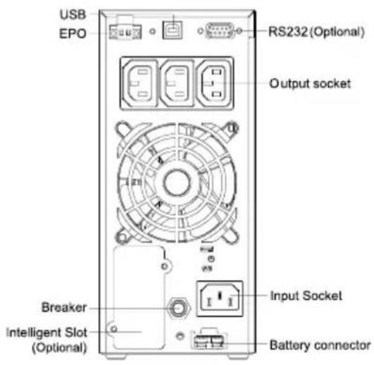 USB EPO RS232 (Optional) Output socket Breaker Intelligent Slot (Optional) Input Socket Battery connector