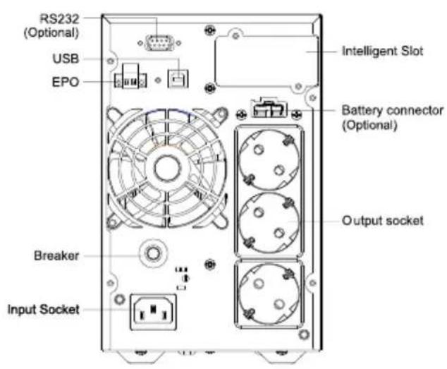 RS232 (Optional) USB EPO Intelligent Slot Battery connector (Optional) Output socket Breaker Input Socket