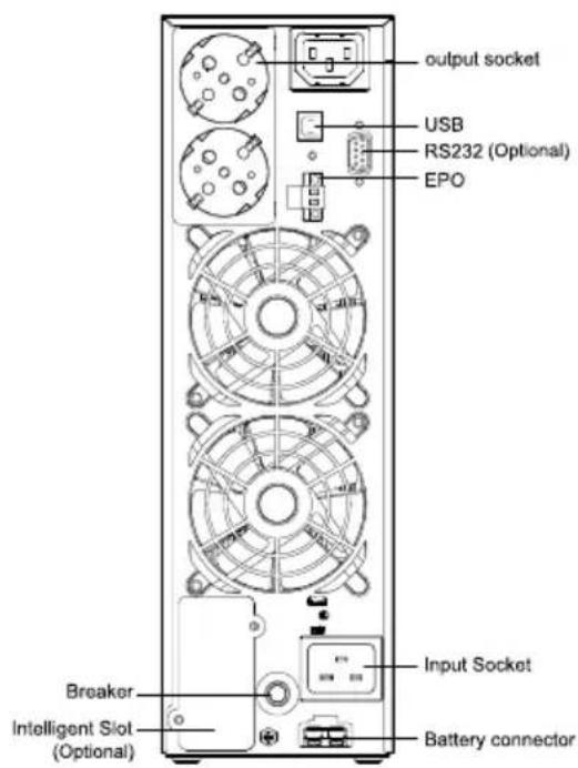 output socket USB RS232 (Optional) EPO Breaker Intelligent Slot (Optional) Input Socket Battery connector