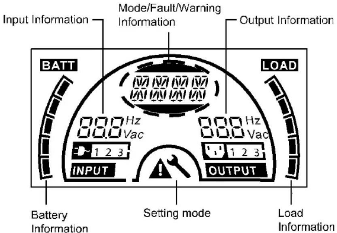 Input Information Mode/Fault/Warning Information Output Information BATT LOAD 800 Hz Vac 800 Hz Vac 1 2 3 INPUT OUTPUT Battery Information Setting mode Load Information
