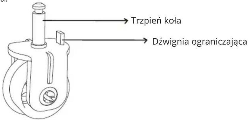 Trzpień koła Dźwignia ograniczająca