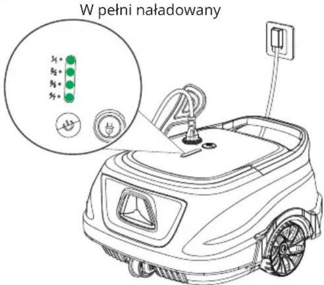 W pełni naładowany