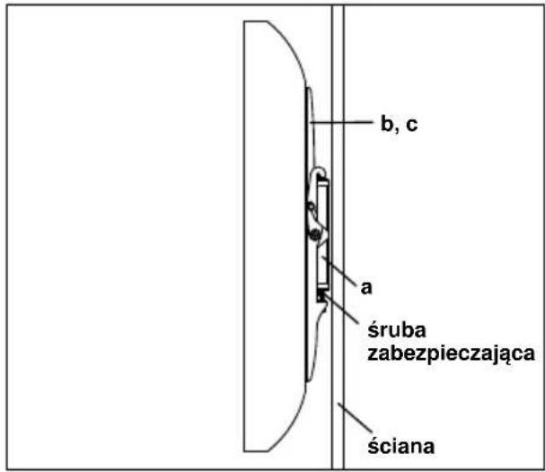 b, c a śruba zabezpieczająca ściana