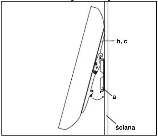 b, c a ściana