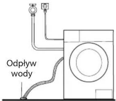 Odpływ wody