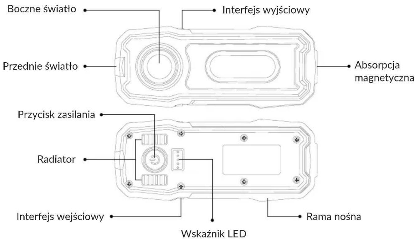 Boczne światło Interfejs wyjściowy Przednie światło Absorpcja magnetyczna Przycisk zasilania Radiator Interfejs wejściowy Rama nośna Wskaźnik LED