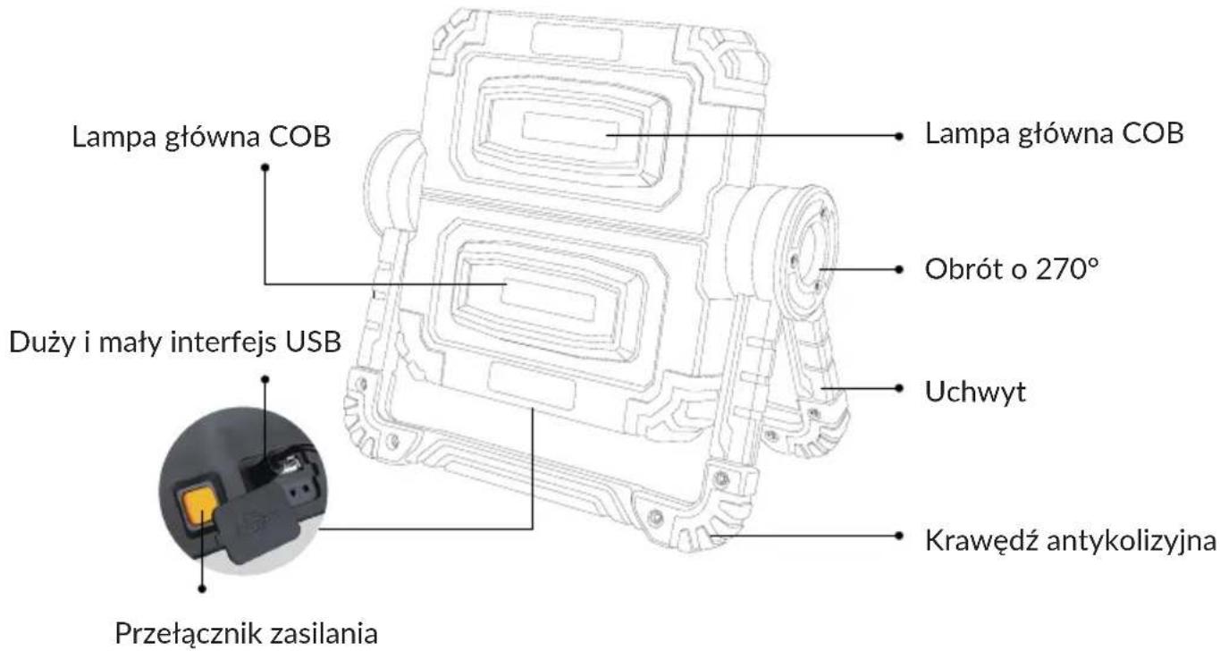 Lampa główna COB Obrót o 270° Uchwyt Krawędź antykolizyjna Duży i mały interfejs USB Przełącznik zasilania