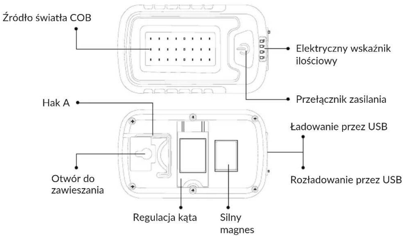 Źródło światła COB Hak A Otwór do zawieszania Regulacja kąta Silny magnes Elektryczny wskaźnik ilościowy Przełącznik zasilania Ładowanie przez USB Rozładowanie przez USB