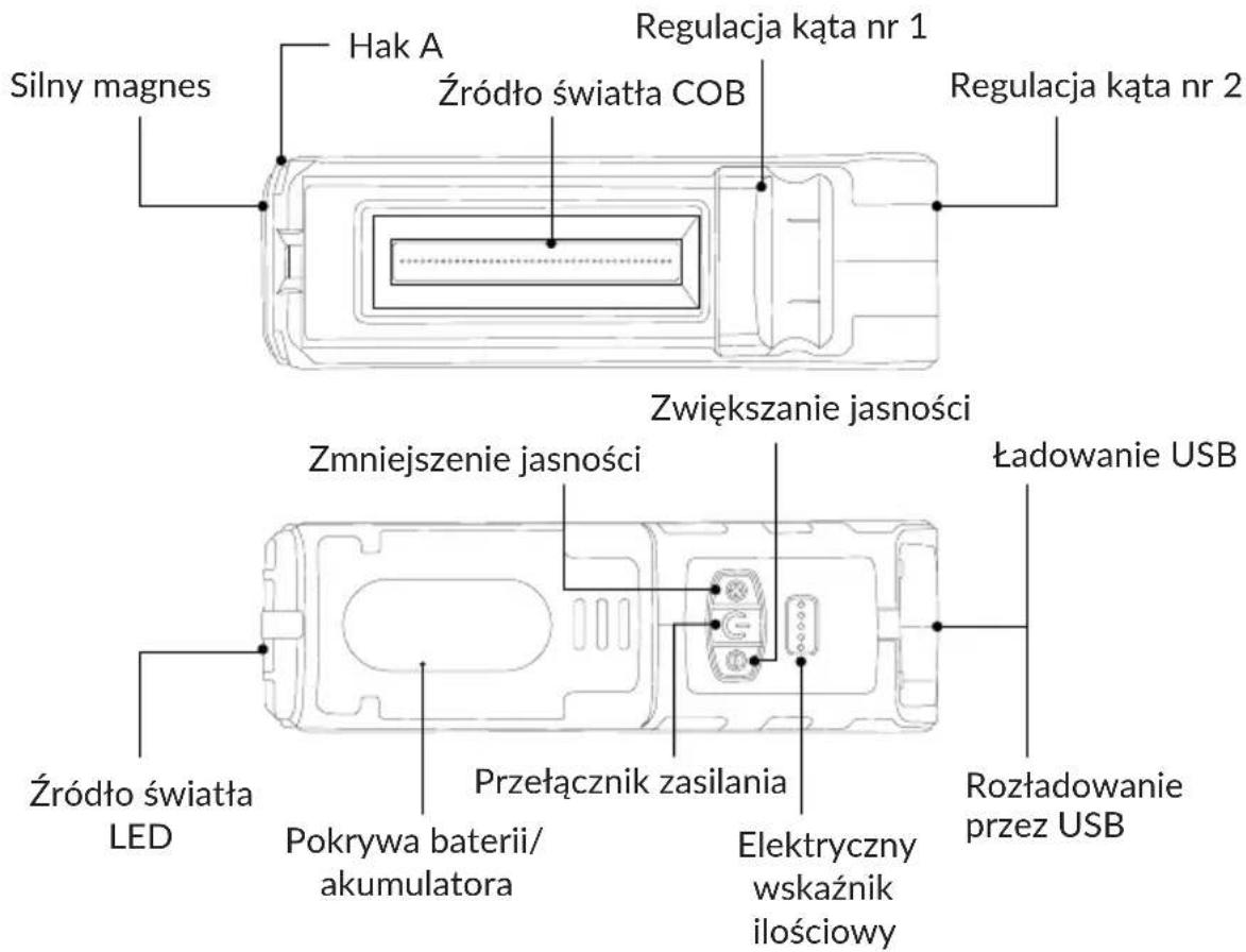 Silny magnes Hak A Regulacja kąta nr 1 Źródło światła COB Regulacja kąta nr 2 Zwiększanie jasności Zmniejszenie jasności Ładowanie USB Źródło światła LED Pokrywa baterii/akumulatora Przełącznik zasilania Elektryczny wskaźnik ilościowy Rozładowanie przez USB