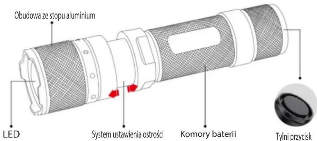 Obudowa ze stopu aluminium LED System ustawienia ostrości Komory baterii Tylni przycisk