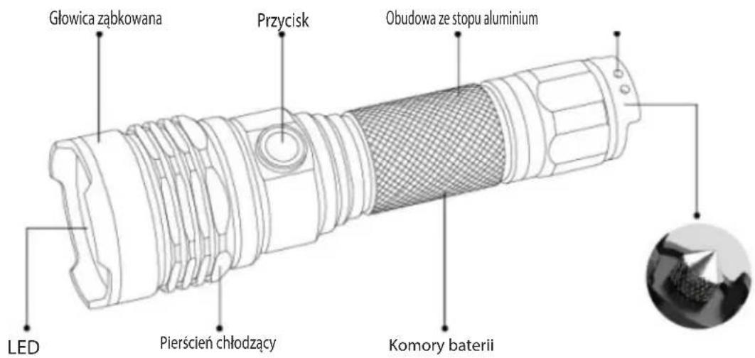 Głowica ząbkowana Przycisk Obudowa ze stopu aluminium LED Pierścień chłodzący Komory baterii