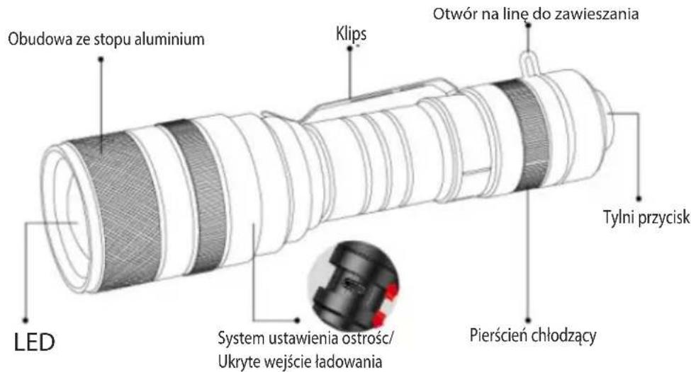 Obudowa ze stopu aluminium Klips Otwór na line do zawieszania LED System ustawienia ostrość/ Ukryte wejście ładowania Pierścień chłodzący Tylni przycisk