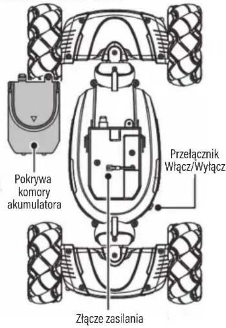 Pokrywa komory akumulatora Złącze zasilania Przełącznik Włącz/Wyłącz