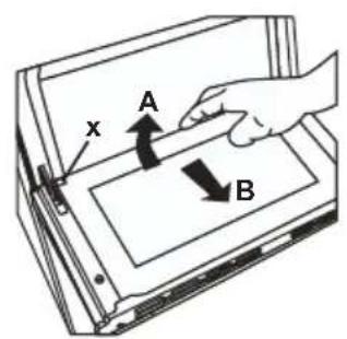 x A B